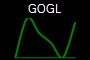 GOGL